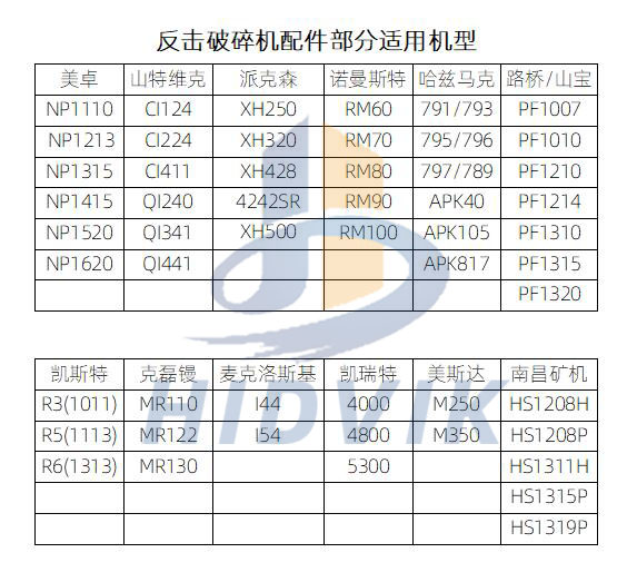 山特維克QI441 QI341 QI240板錘 Sandvik高鉻陶瓷板錘(圖9)