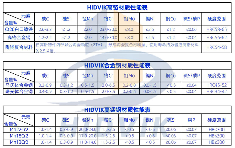 上海路橋 山寶PYF900 PYF1300 PYF1600 PYF2100 圓錐破碎壁 軋臼壁 定錐 動(dòng)錐襯板 SHAOBAO(圖6)