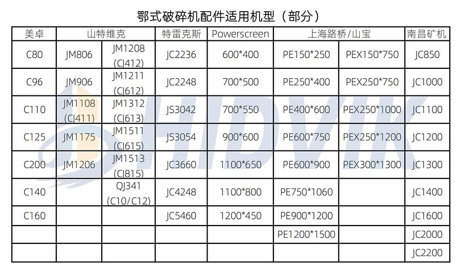 Powerscreen900*600 1100*650鄂板齒板牙板(9)